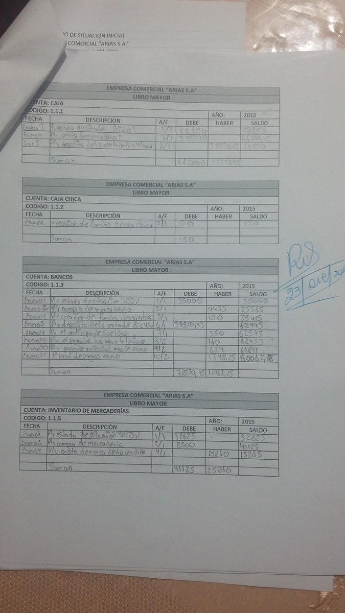 DavidLudna's tweet photo. #contabilidadBF practicando el desarrollo de el libro mayor https://t.co/oAS34FqQWZ