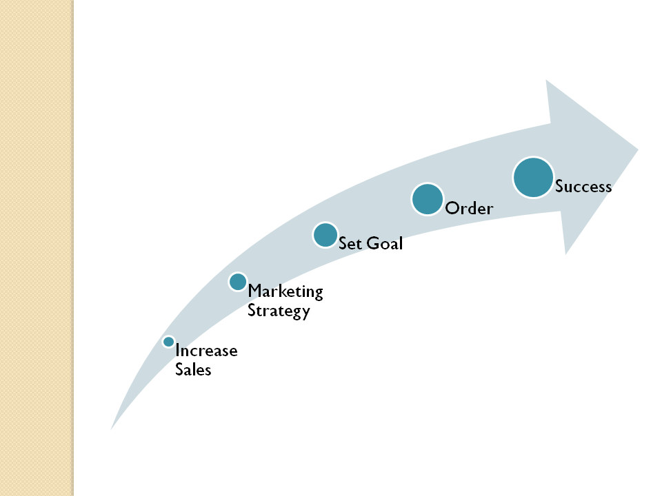 imageimpacts's tweet photo. How to Increase Sales?
1- Set Your Goal.
2- Make a Marketing Strategy or Plan
3- Generate Leads Easily https://t.co/YHvPAfTesO