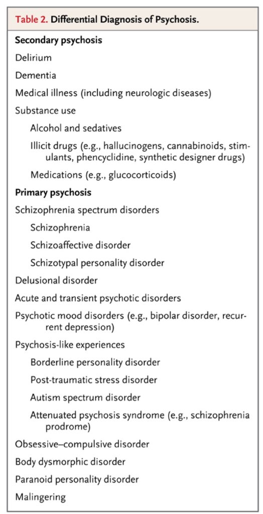 DrBenBearnot's tweet photo. This week's #CaseRecords in @NEJM features ddx of #psychosis cc @BHCHP @KraftCommHealth https://t.co/MsNkcbCwmP https://t.co/xxZfFPIQEN