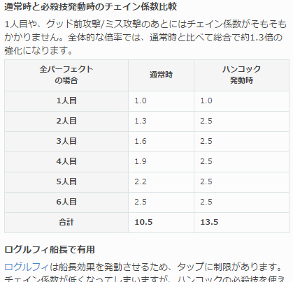 トレクル攻略 Gamewith On Twitter Tamagonnnnnnnnn エンハンスがモモンガと2回ずつで復活後対応するならば問題ないのですが 道中の倍率 クロコのターン稼ぎが難しいかもです 自分はまだ進化もさせていないのでご協力できず申し訳ありません