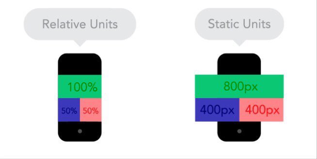 uxlinks's tweet photo. 9 Basic Principles of Responsive Web Design, Brilliantly Explained with Animations > https://t.co/XY6Cx0AtfT #RWD https://t.co/gsPs1Wzzrn
