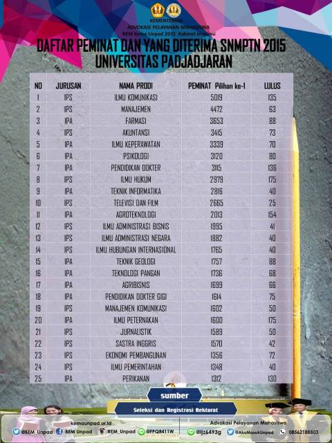 SyarHiday's tweet photo. @sman2cianjur nih buat adik2 yg akan berjuang masuk unpad smga membantu, kalian harus lebih giat &amp; berusaha baik lgi https://t.co/D694JEkX8m