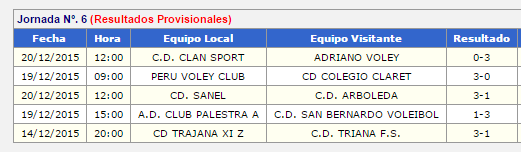 CDClanSport's tweet photo. Derrota del senior femenino en la sexta jornada ante Adriano Voley 0 - 3 https://t.co/jDUcKju03l
