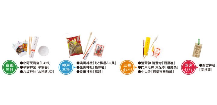 阪急電鉄 公式 Na Twitterze 初詣乗車券でオススメは