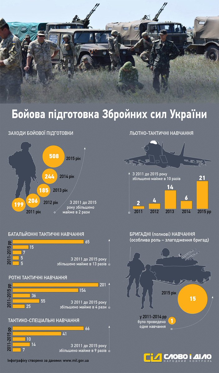 Полторак анонсировал "кардинальные реформы" военкоматов - Цензор.НЕТ 5233