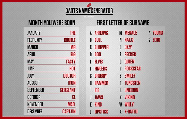 Ladbrokes on Twitter: "Use our #Darts name generator! 