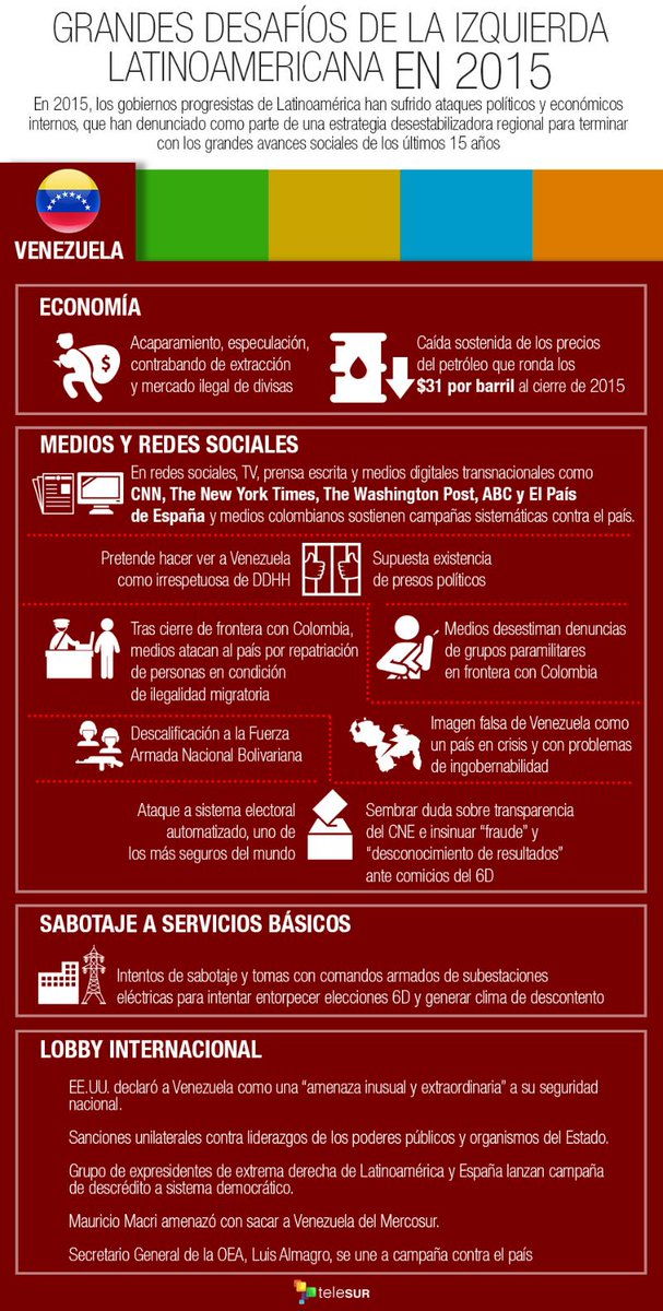 teleSURtv's tweet photo. #EspecialInfografías | Acaparamiento, especulación y contrabando son parte de la guerra económica en #Venezuela https://t.co/kanHu0na2v