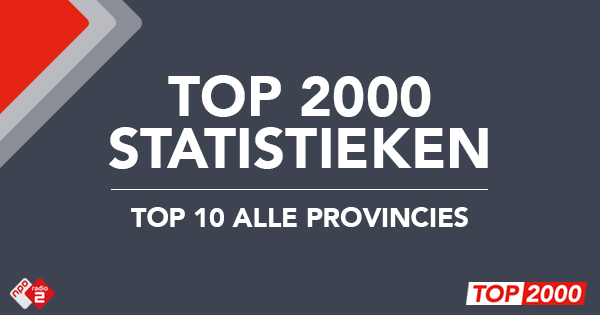 NPORadio2's tweet photo. @RTVDrenthe Dit zou volgens de stemmers uit Drenthe de top 10 van de #Top2000 zijn: https://t.co/b6QF89Q9N0 https://t.co/oG6OGO44LB