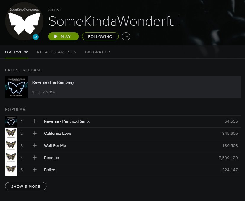 Penthox's tweet photo. I like the look of this! #Penthox #Somekindawonderful #Remix #2020records https://t.co/lRh4pqJDH0