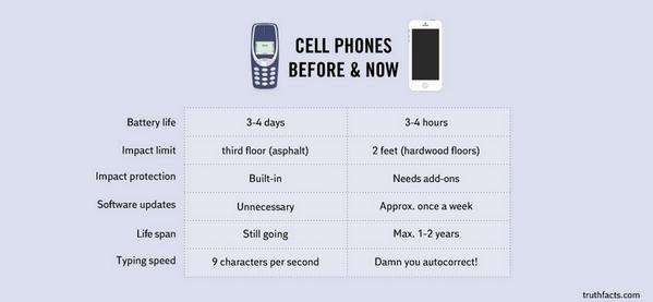 ThatsHistory's tweet photo. Your old phone vs your new phone https://t.co/Ak4Eizrdpy