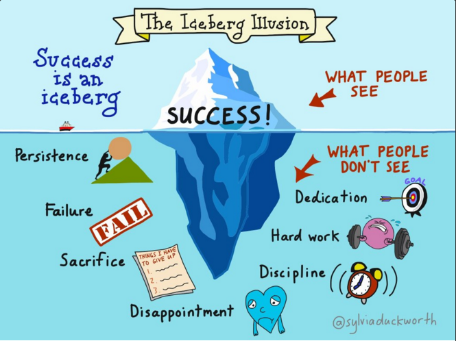 So much hard work goes into any successful project - keep at it! via @sylviaduckworth #edchat #teachers #ntchat
