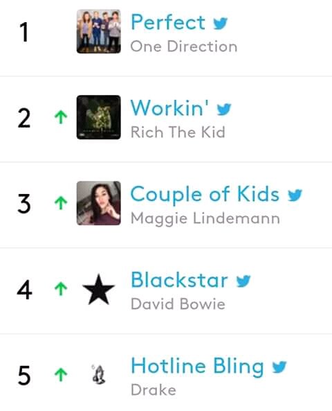 luvfrenchfries's tweet image. Perfect se encuentra en el puesto #1 del Trending 140 de las canciones más habladas en twitte #1DNotes