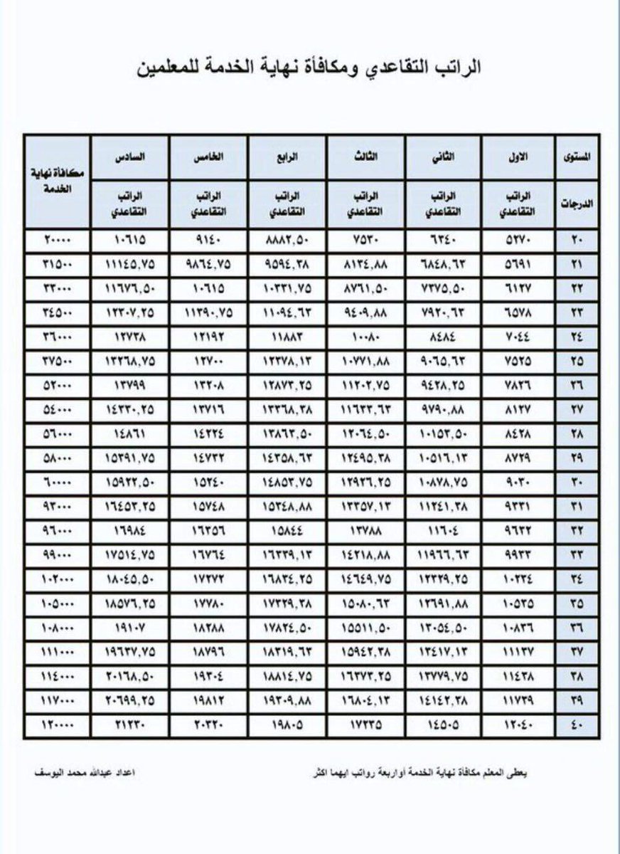 يمكن عرض محتويات الصفحة بالتمرير الى اعلى واسفل باستخدام الجراحة الهجينة بـ