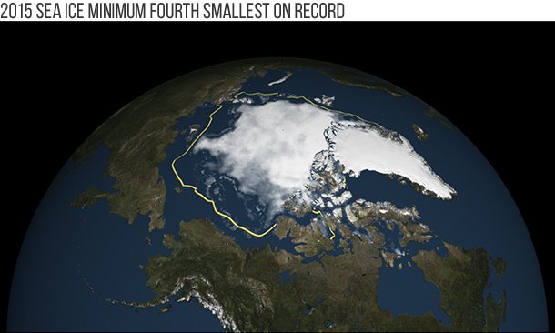 ClimateReality's tweet photo. #ArcticReportCard: 2015’s Arctic sea ice minimum is the fourth lowest on satellite record https://t.co/wV9kjqxCWZ https://t.co/gsHVozkvtt