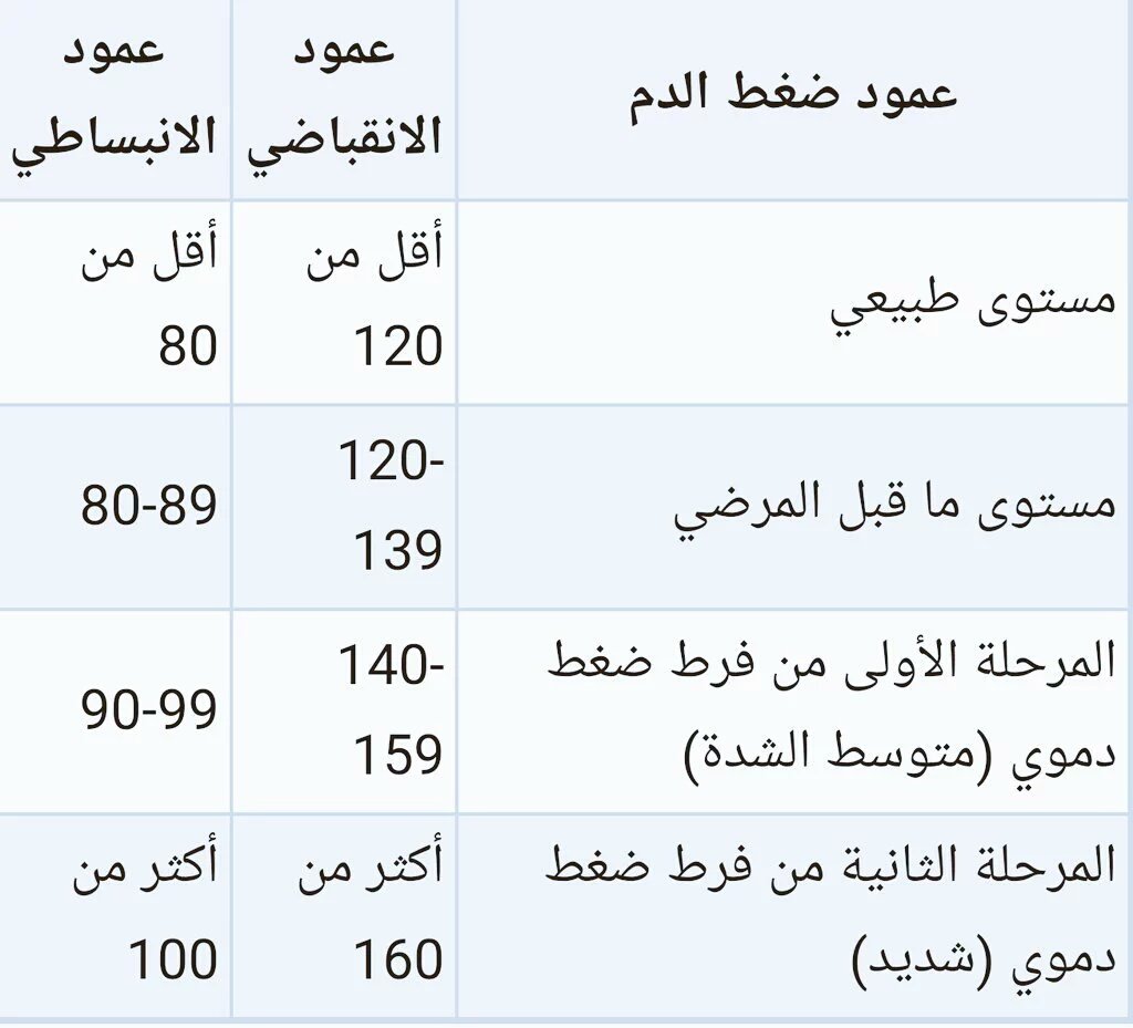 الضغط الطبيعي قياس جدول قياس