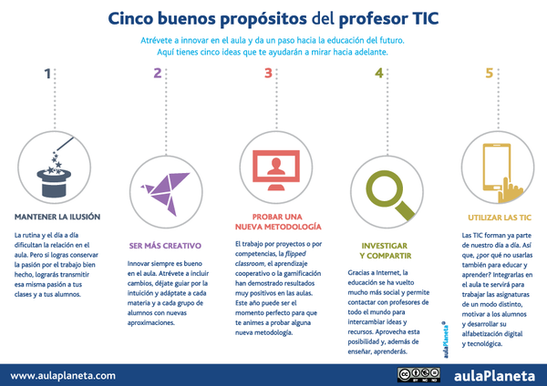 Aulaplaneta's tweet photo. 5 buenos propósitos del profesor TIC #Educación #Docencia https://t.co/Bzr3KTty0Q