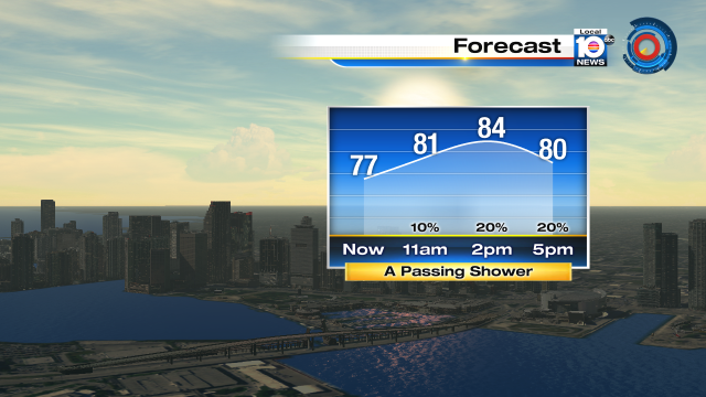 SATURDAY'S FORECAST - High pressure over the Atlantic keeps #SoFlo warm through the weekend. Today's high 84°. https://t.co/AfjJ44Li2i