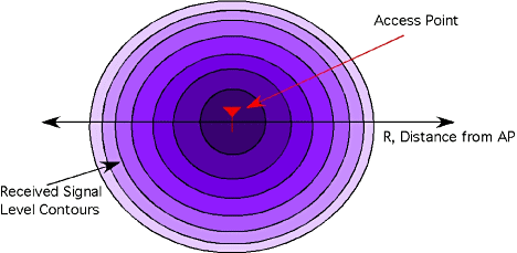 Spiroprojects's tweet image. What is RSSI?
spiroprojects.com/blog/cat-view-…
#spiroproject
#RSSI
#embeddedproject
#FullOnFashionAtSnapdeal
