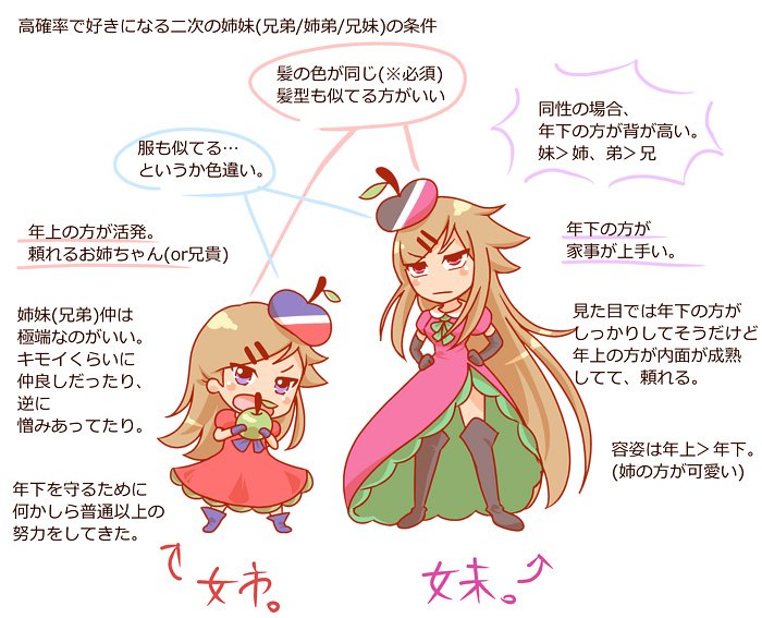 漫画とかゲームで高確率で好きになっちゃう姉妹 兄弟 の特徴 フェチの羅列ともい ステファン長嶋の漫画 漫画とかゲームで高確率で好きになっちゃう姉妹 兄弟 の特徴 フェチの羅列ともい ステファン長嶋の漫画