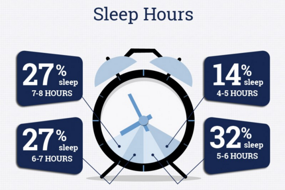 Forbes's tweet photo. The sleep habits of highly successful people https://t.co/y12CWbvzta https://t.co/ezuKFB0bS3