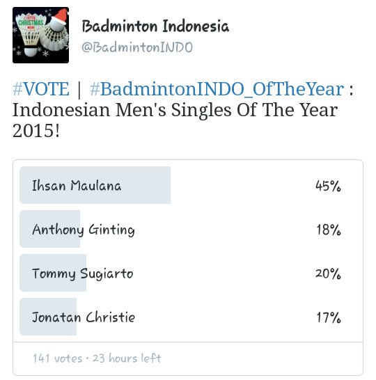 BadmintonINDO's tweet photo. Ihsan langsung melejit nih dengan 45%! Ayo siapa yang pantes dapet gelar INA Men's Singles OTY? VOTE CEK TL KITA 👊 https://t.co/lhVBWTUbJS