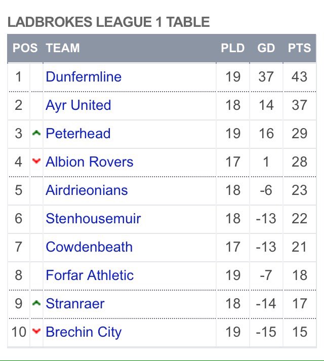 SPFL tweet media