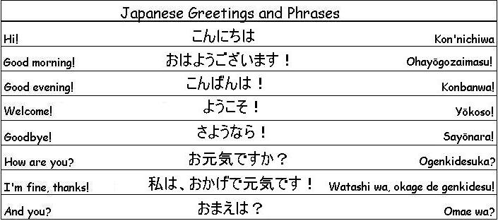 useful japanese phrases dating Japanese words by category: greetings: learn japanese greeting phrases which are used in everyday life we introduced common phrases in everyday situation. useful japanese phrases dating Japanese words by category: greetings: learn japanese greeting phrases which are used in everyday life we introduced common phrases in everyday situation.