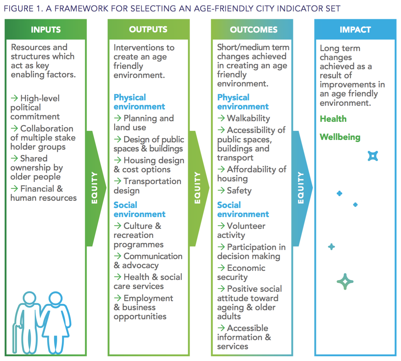 What is an Age-Friendly Environment? 