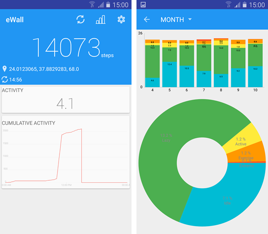 APnevmatikakis's tweet photo. Major update for the @eWALLproject app for @Android smartphones: steps, activity levels and statistics! https://t.co/DUu7v5CJHv