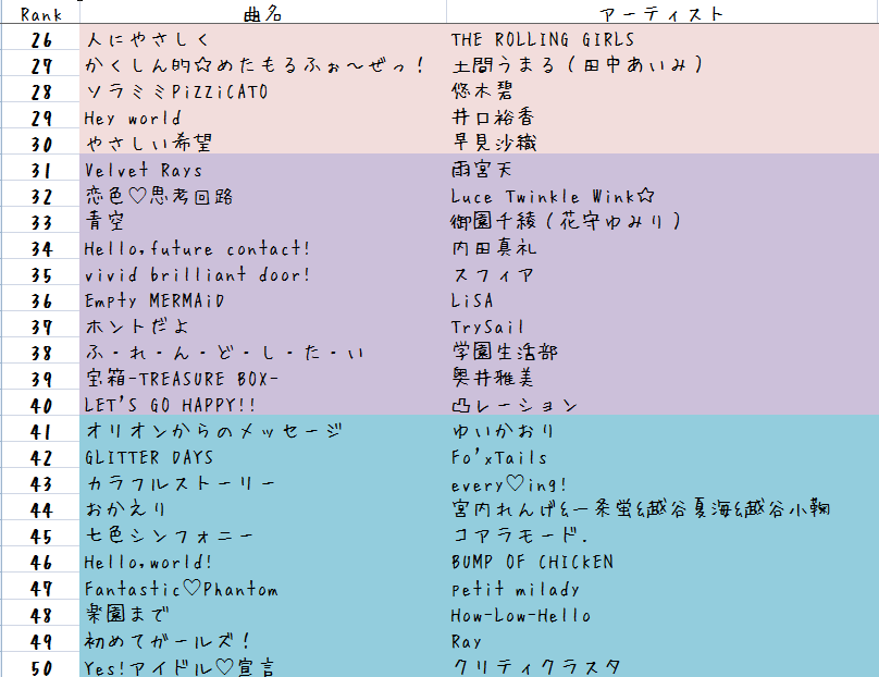 rumionalisa76's tweet photo. まとめた表がこちら。よかったらみてやってください*_ _)
#my_yearly_chart_2015 #myc2015 https://t.co/h28hiV9j6Q