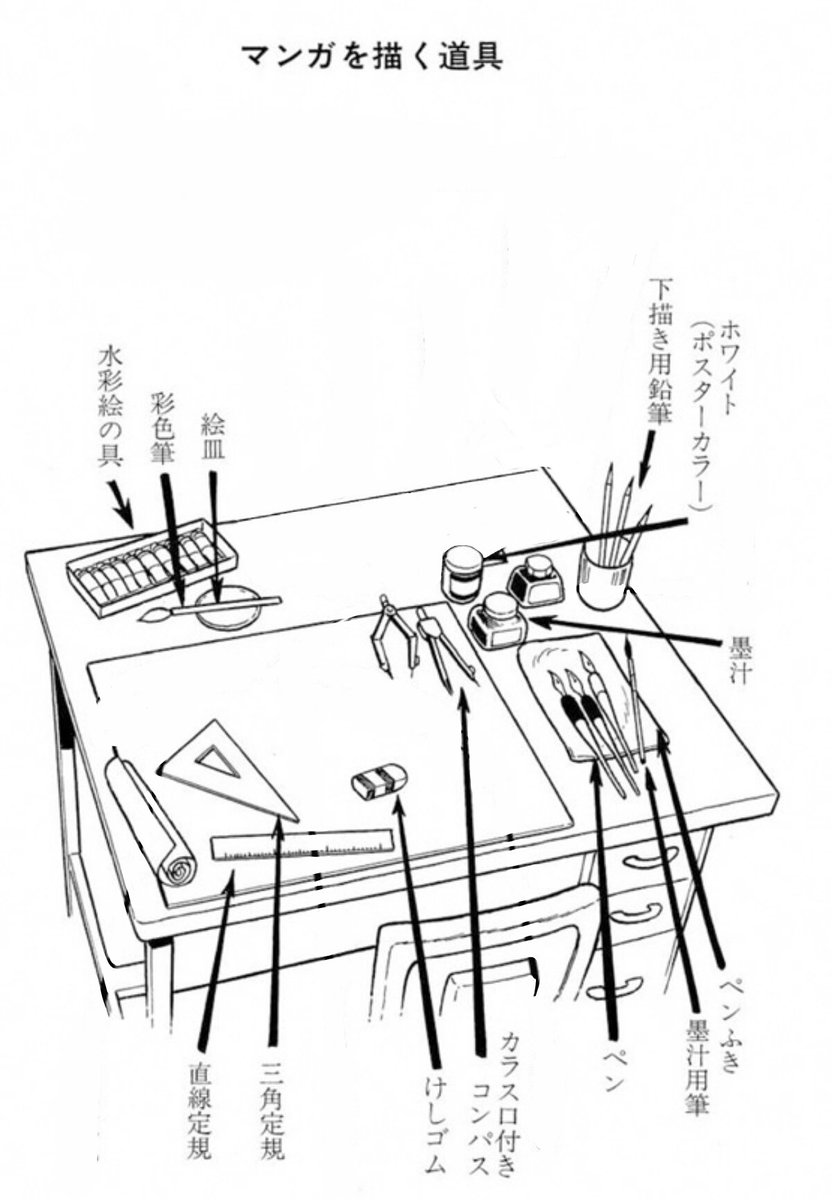 ねぎuggp 自在電気スタンド 自動鉛筆削り 色鉛筆 ホワイト筆 筆洗 雲形定規 カラス口 羽ぼうき 証券用インクこれらすべて代用出来るので不要 又 邪魔なものです 漫画家志望さんと繋がりたい 漫画家志望 漫画家の机 漫画家デスク T Co