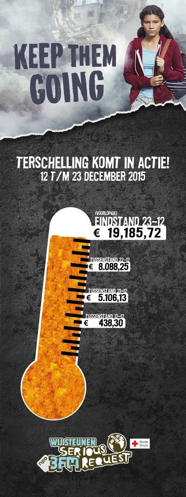 Zelfs nadat we het geld naar het glazen huis hebben gebracht loopt het bedrag nog steeds op! Nu al ruim 19K <a href="/Domien/">Domien Van Damme⚡</a>