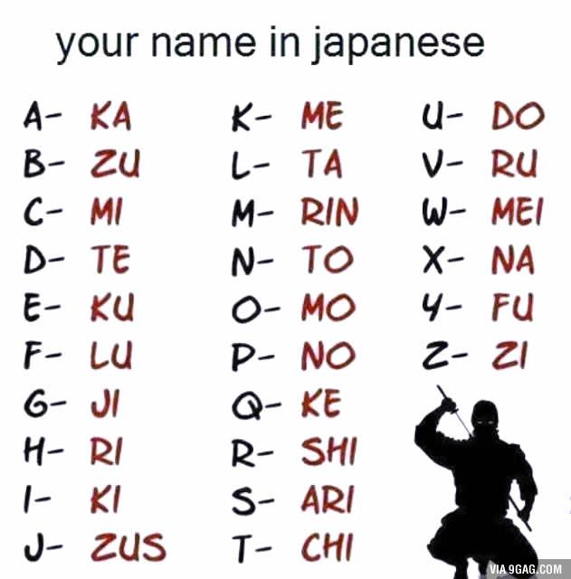 Tokyotreat Whats Your Japanese Name Based On The Chart Below D Tokyotreat Japan T Co Ilxzys6kxh