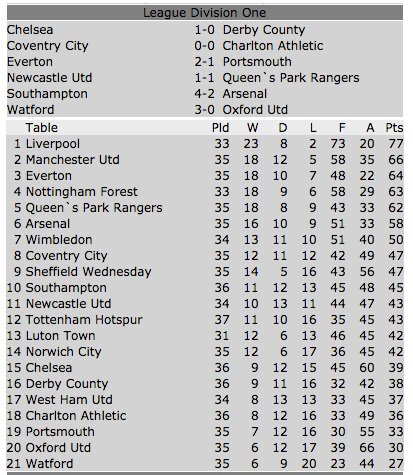 sportingintel's tweet photo. Last time Saints scored four against Arsenal, @alanshearer got a hat-trick. April 1988 https://t.co/ZWIOP4ggJ5