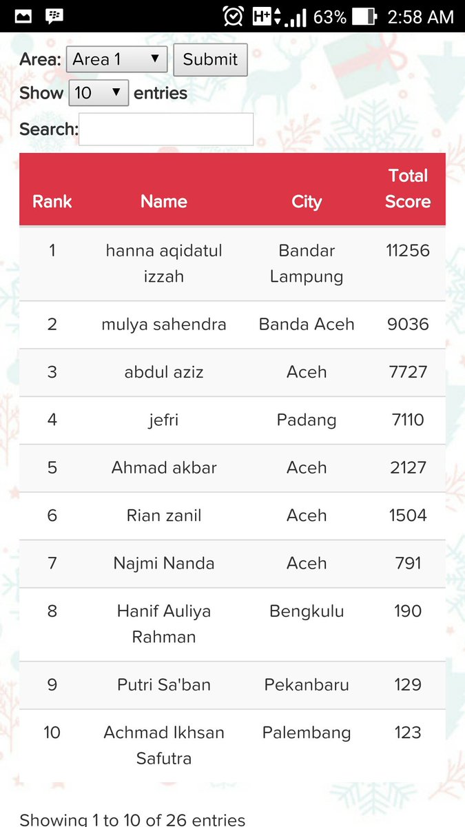 Kukuhpanjiy's tweet image. Alhamdulillah menang loopsquad #loopsquad @LOOP_ID @Telkomsel