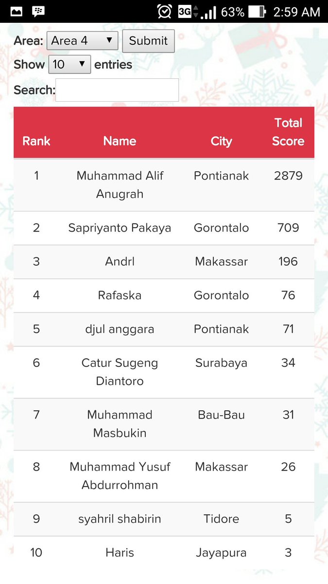 Kukuhpanjiy's tweet image. Alhamdulillah menang loopsquad #loopsquad @LOOP_ID @Telkomsel