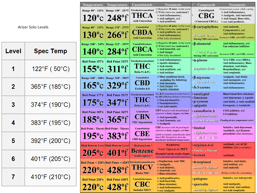 Terpene Boiling Point Chart