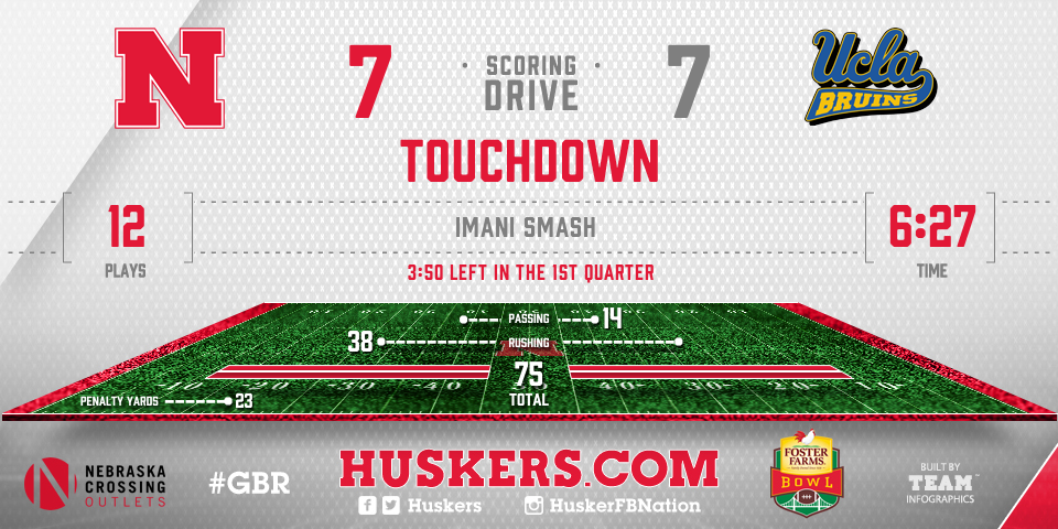 Huskers's tweet photo. TD @ITCGCFC1k! The #Huskers tie up the game 7-7 with 3:50 remaining in the first quarter #GBR https://t.co/am8bwsRqyN