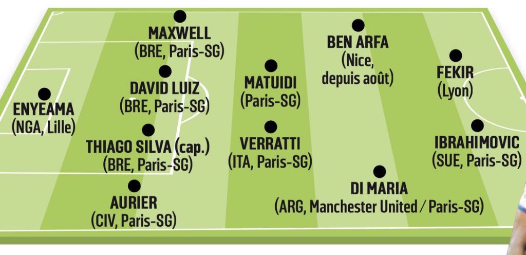 Символическая сборная Лиги 1 по версии L’Equipe