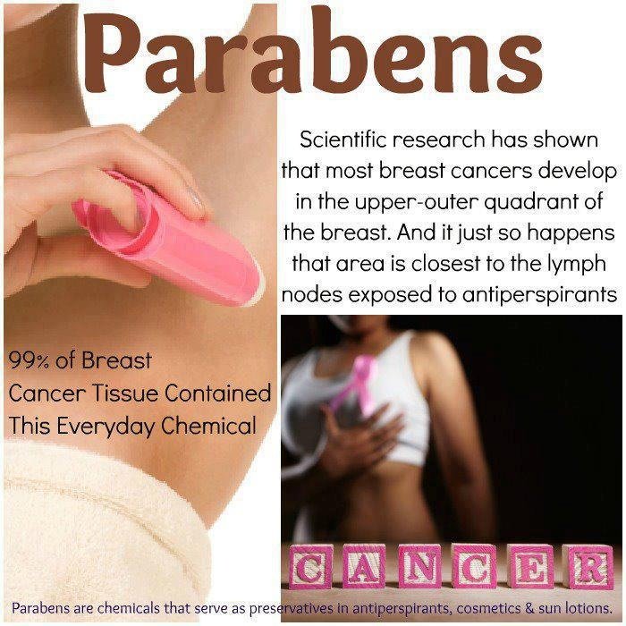 OrganicLiveFood's tweet photo. 99% of #breastcancer tissues have alarming level of #Parabens: https://t.co/ctfVRFmIjz https://t.co/oW5mvGYNlw