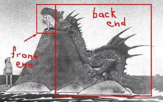 TalalTabia's tweet image. #FrontEndBackEnd Analogie - The result of a Software is a hidden monster, which is a disappointing fact.