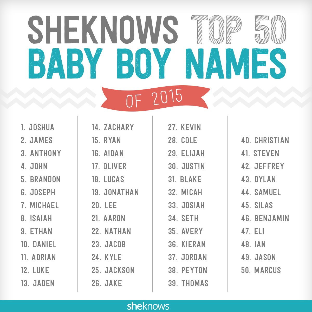 SheKnows on Twitter "The newest and coolest baby boy