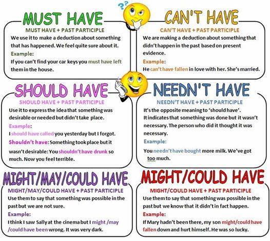 MyEnglishTeacher.eu on X: Grammar: must have, can't have, should have,  needn't have, could have.  / X