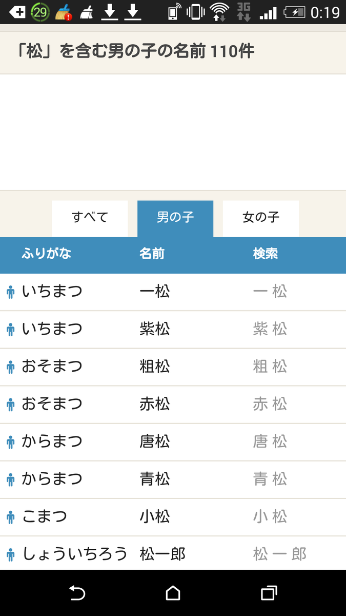 竹沢梨奈 没ネタ大好き En Twitter この男の子の名前一覧の 赤松 おそ松 青松 カラ松 緑松 チョロ松 紫松 一松 黄松 十四松 桃松 トド松 がいつからあるのか知らないけど おそ松さん由来だとしたらを編集したの誰よwwwwww T Co Zj0mf1pxkr