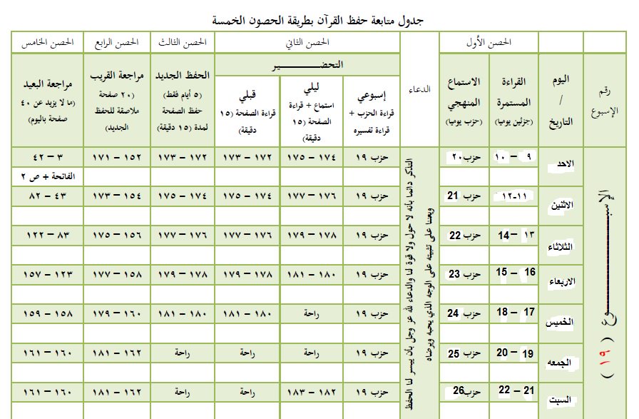 غرفة المنارة على تويتر جدول الاسبوع الاول يبدا من اليوم لحلقه الحصون الخمسه اعدته احدى طالبات الدكتور Http T Co Kwyyi7wdth تويتر
