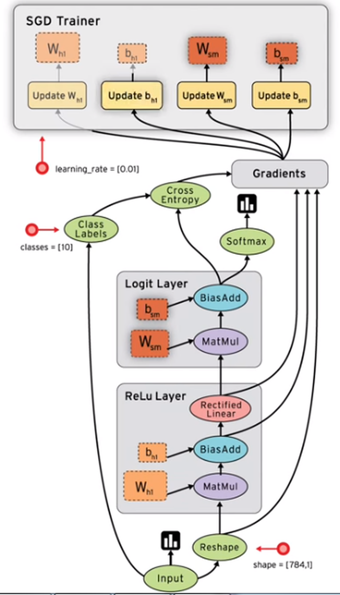 Ronald_vanLoon's tweet image. Google open sources its TensorFlow machine learning system | #MachineLearning #Google #RT zd.net/1PsbbwY