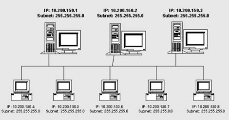 analysis of queues