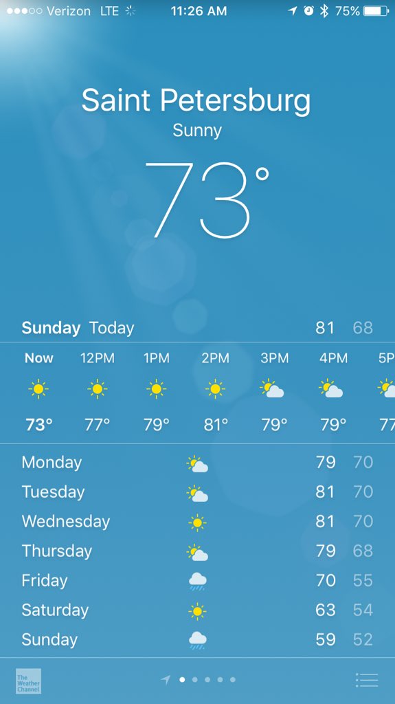 🏌⛳️ Winter? I'm confused... #wintergolf #florida <a href="/4golfonline/">Mark Crossfield</a> <a href="/CoachLockey/">Coach Lockey</a>