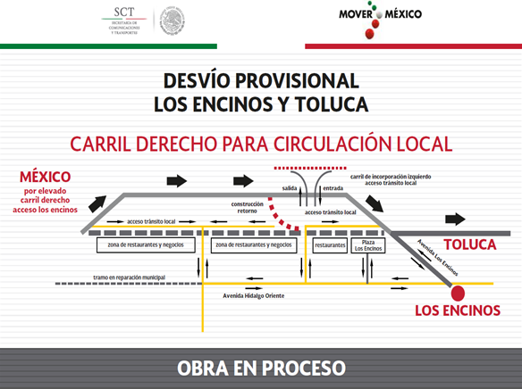 SICT México tweet media
