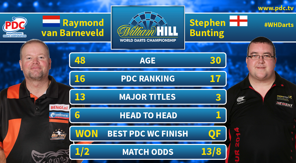 OfficialPDC's tweet photo. HEAD TO HEAD | Ready for this evening? Up first, @Raybar180 takes on @sbunting180. Here's how the two compare: https://t.co/TNyxwVDy5E